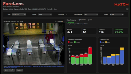 FareLens: CV/AI Fare Evasion Tracking